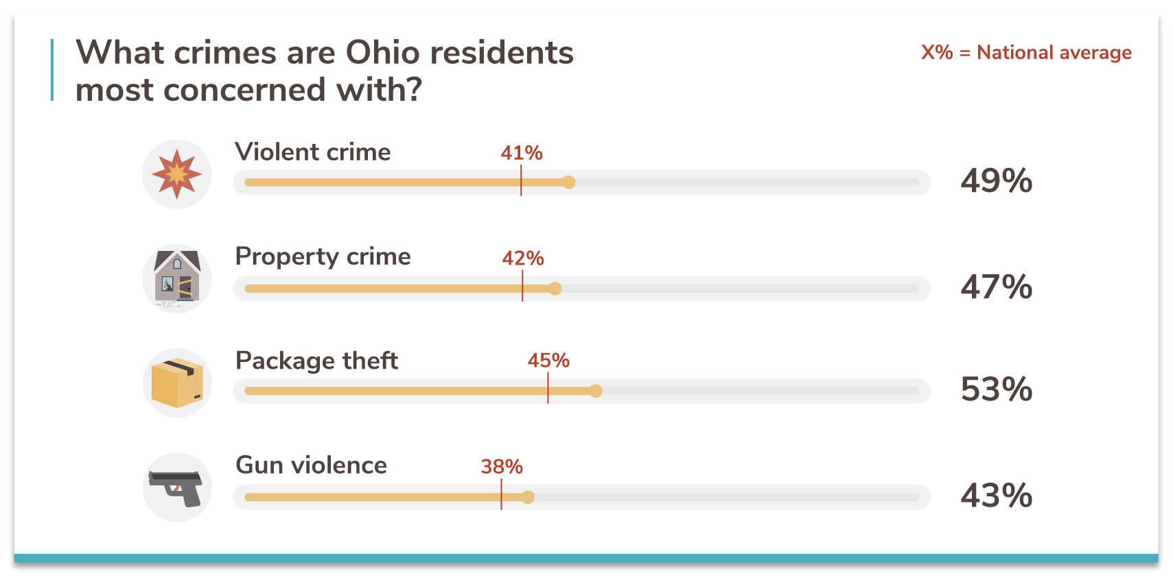 Ohio's 20 Safest Cities of 2021 SafeWise