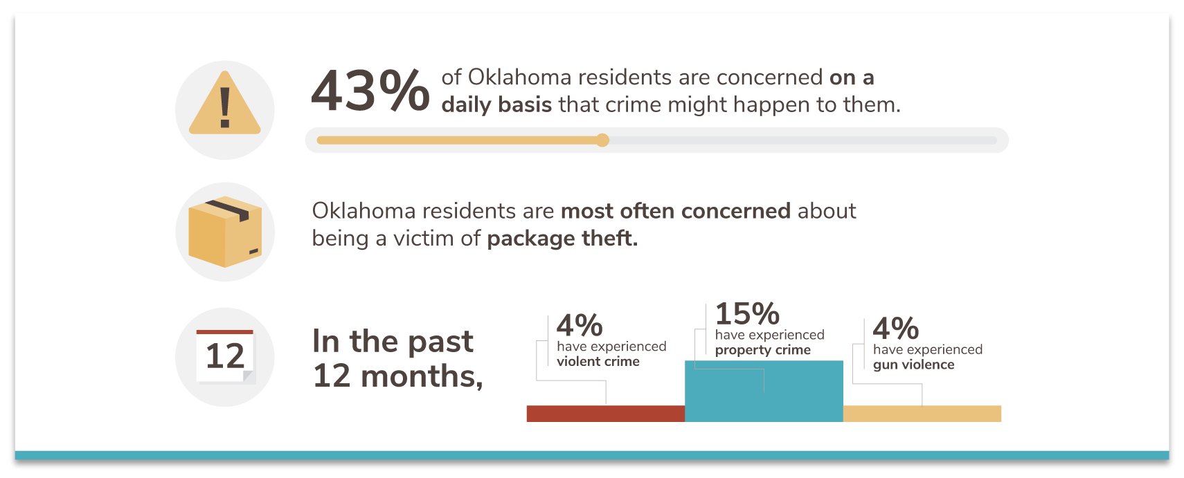 Oklahoma's 20 Safest Cities of 2021 SafeWise