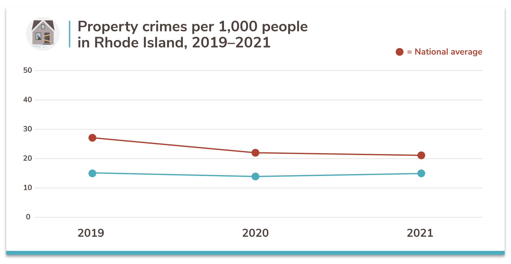 Rhode Island’s 10 Safest Cities of 2021 SafeWise