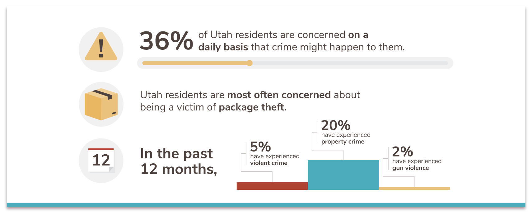 Utah's 10 Safest Cities of 2021 SafeWise