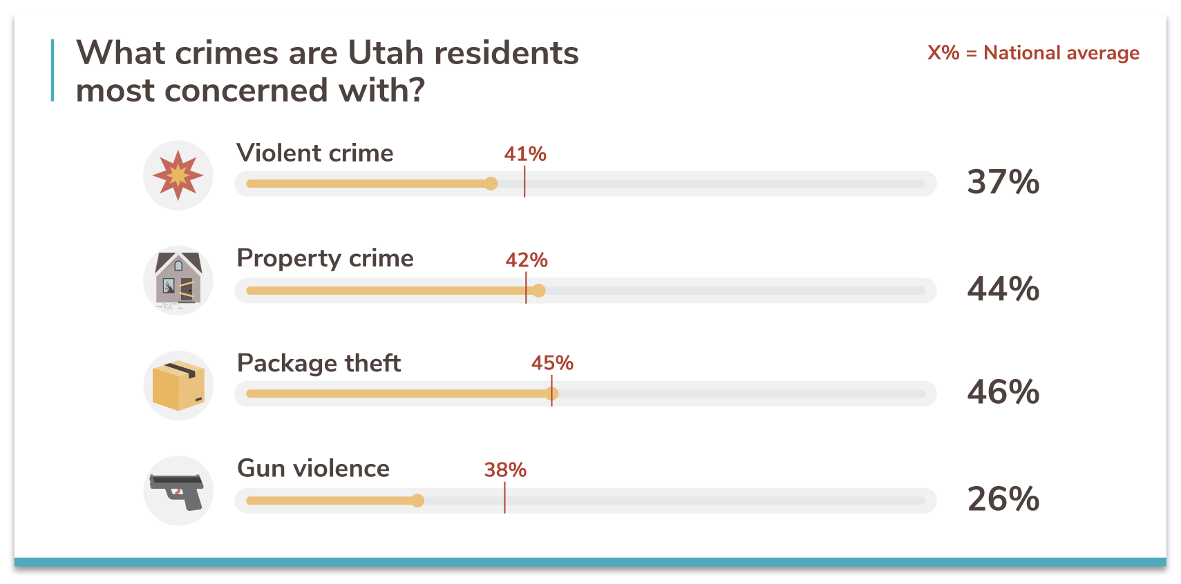 Utah's 10 Safest Cities of 2021 SafeWise