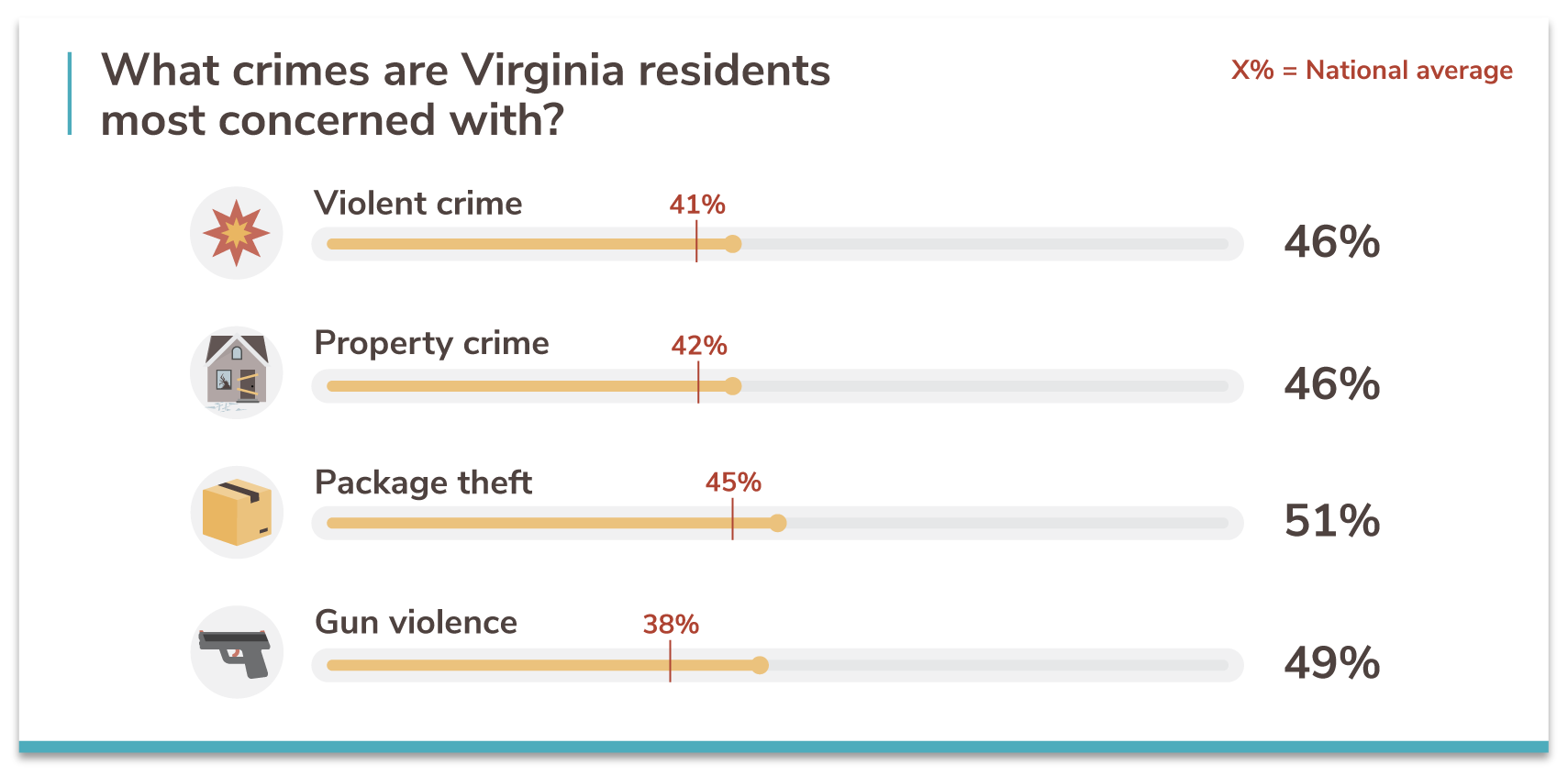 Virginia's 20 Safest Cities of 2021 SafeWise