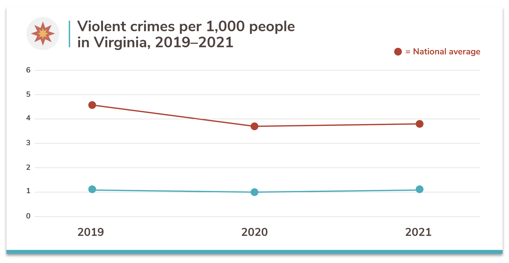 Virginia's 20 Safest Cities of 2021 SafeWise