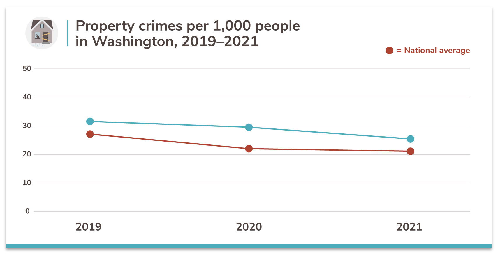 Washington's 20 Safest Cities of 2021 SafeWise