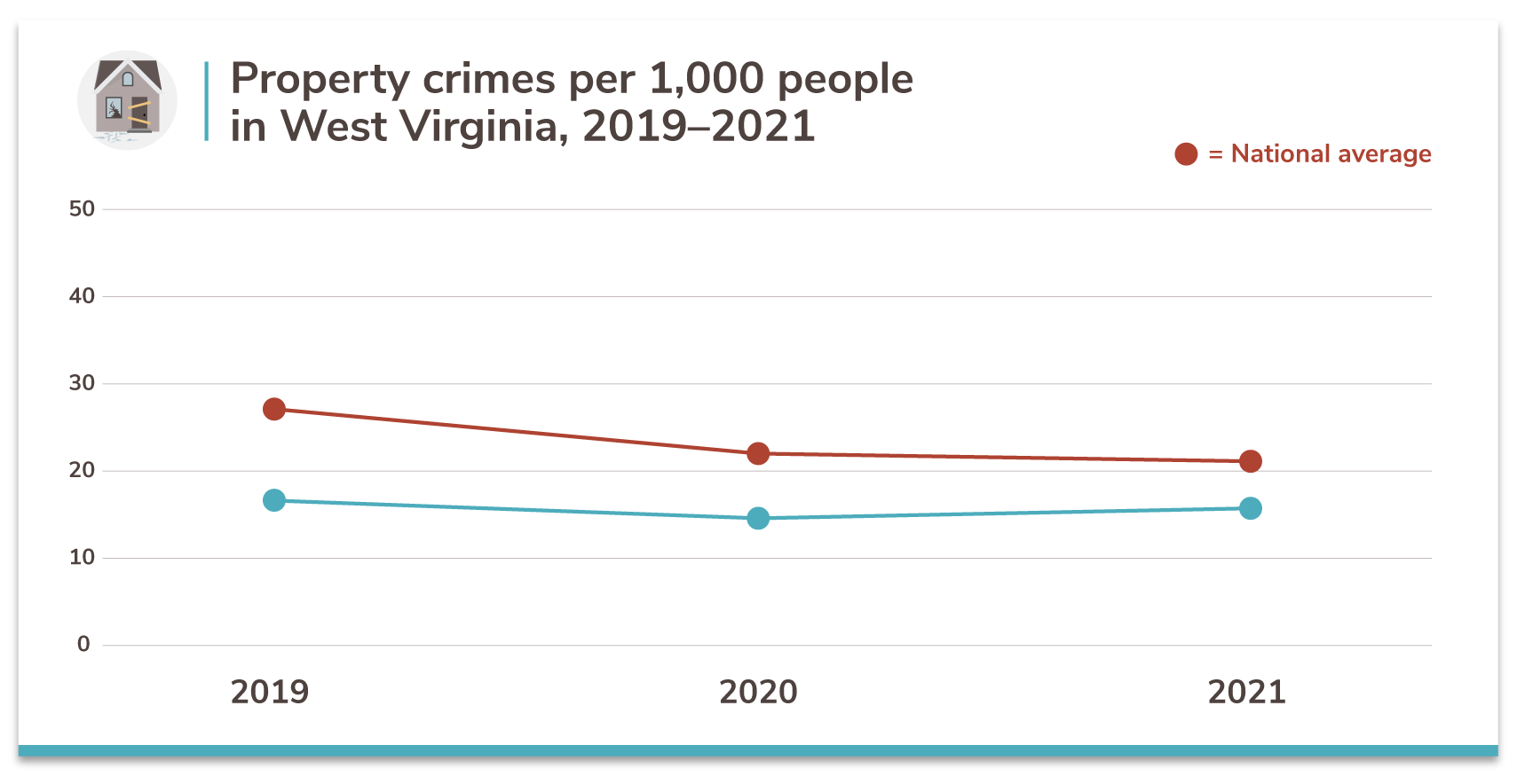 West Virginia's 20 Safest Cities of 2021 SafeWise