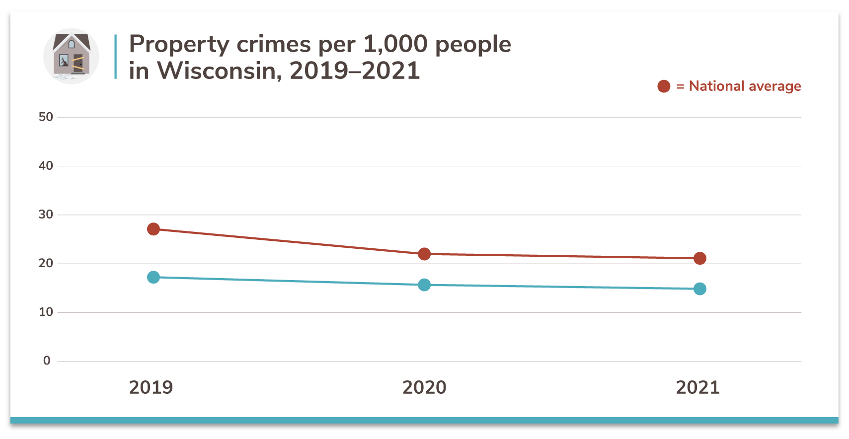 Wisconsin's 20 Safest Cities of 2021 SafeWise