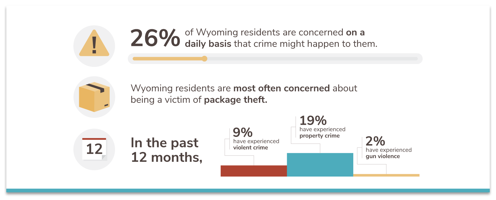 Wyoming's 10 Safest Cities of 2021 SafeWise