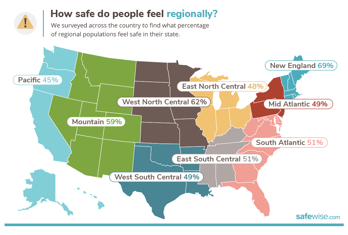 The State Of Safety In America 22 Safewise