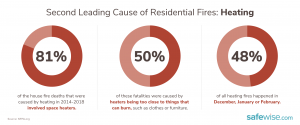 Heating fires infographic