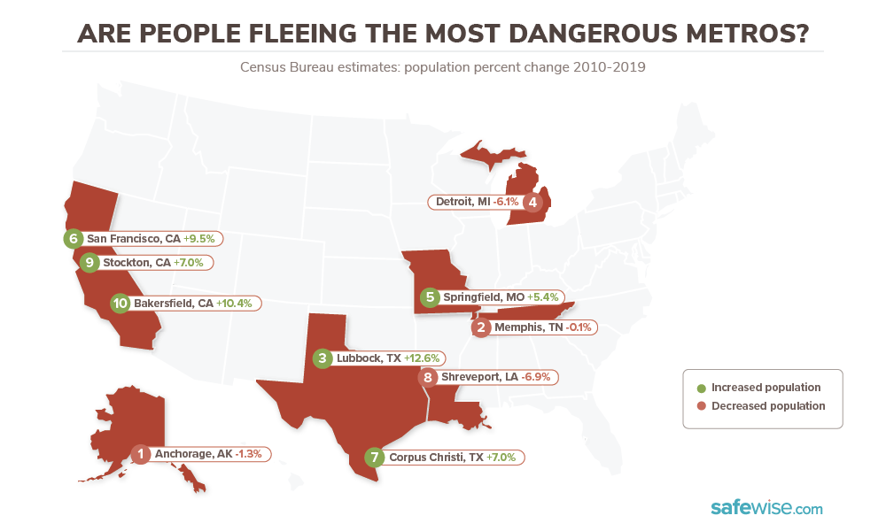 America live in worst cities to The Most