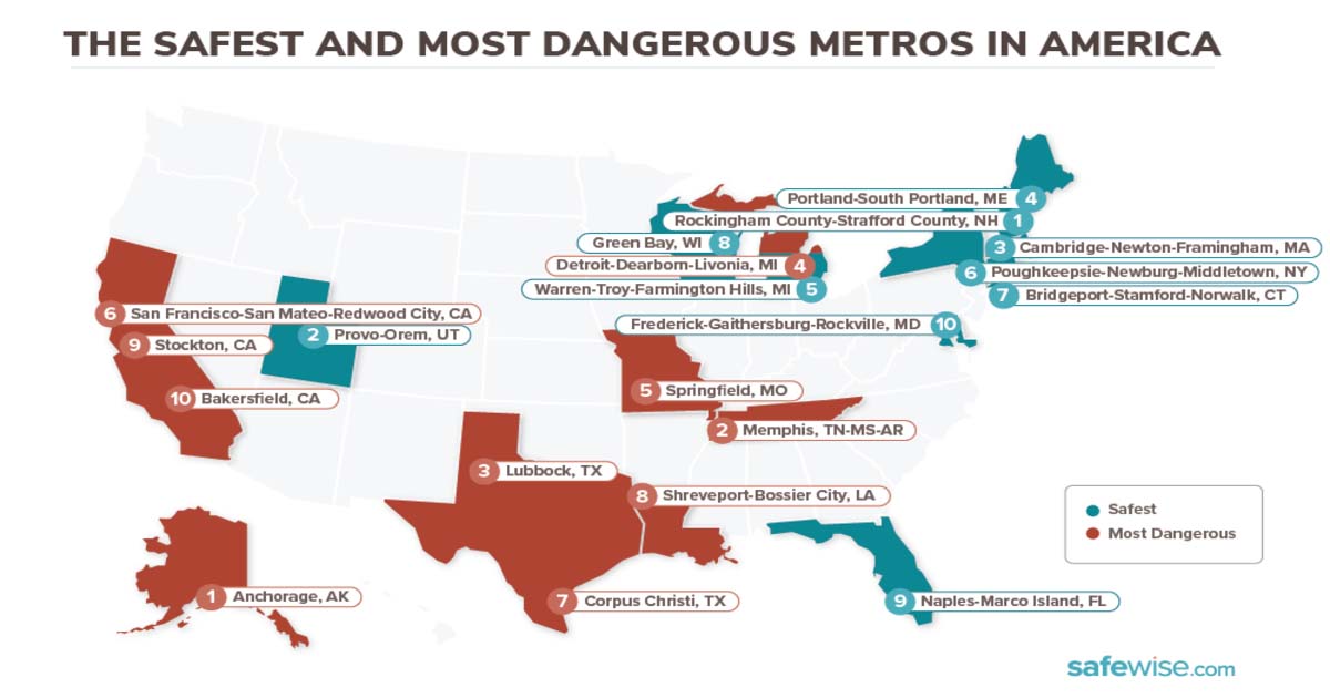 10 Safest Metro Cities in America SafeWise