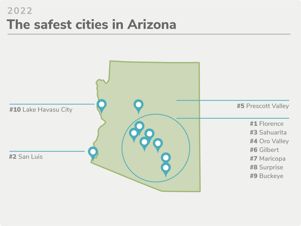 Arizona's 10 Safest Cities of 2022 SafeWise