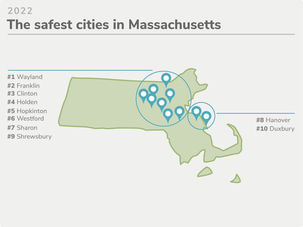 Massachusetts's 20 Safest Cities of 2022 SafeWise