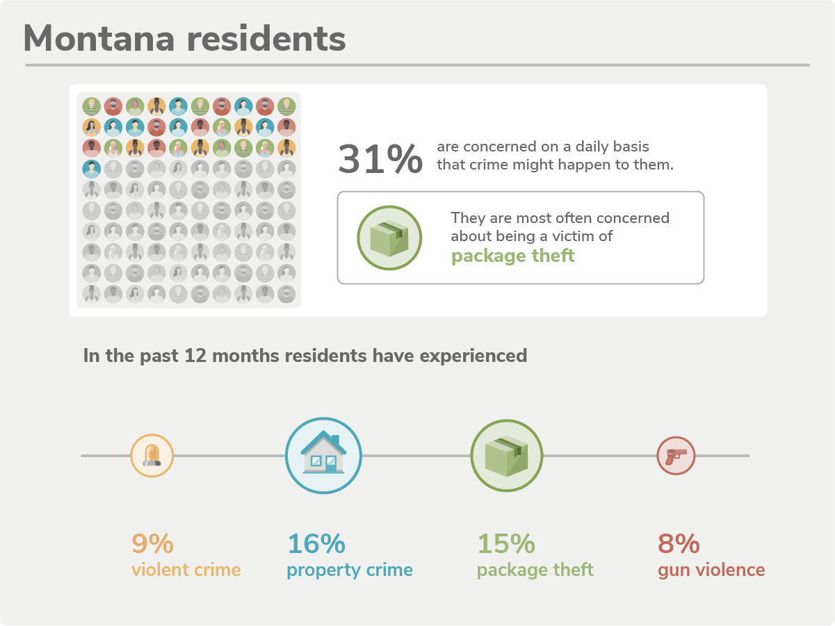 Montana's 5 Safest Cities of 2022 SafeWise