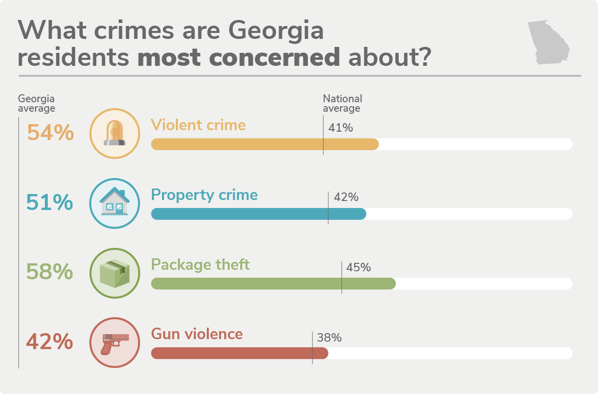 20 Safest Cities of 2022 SafeWise