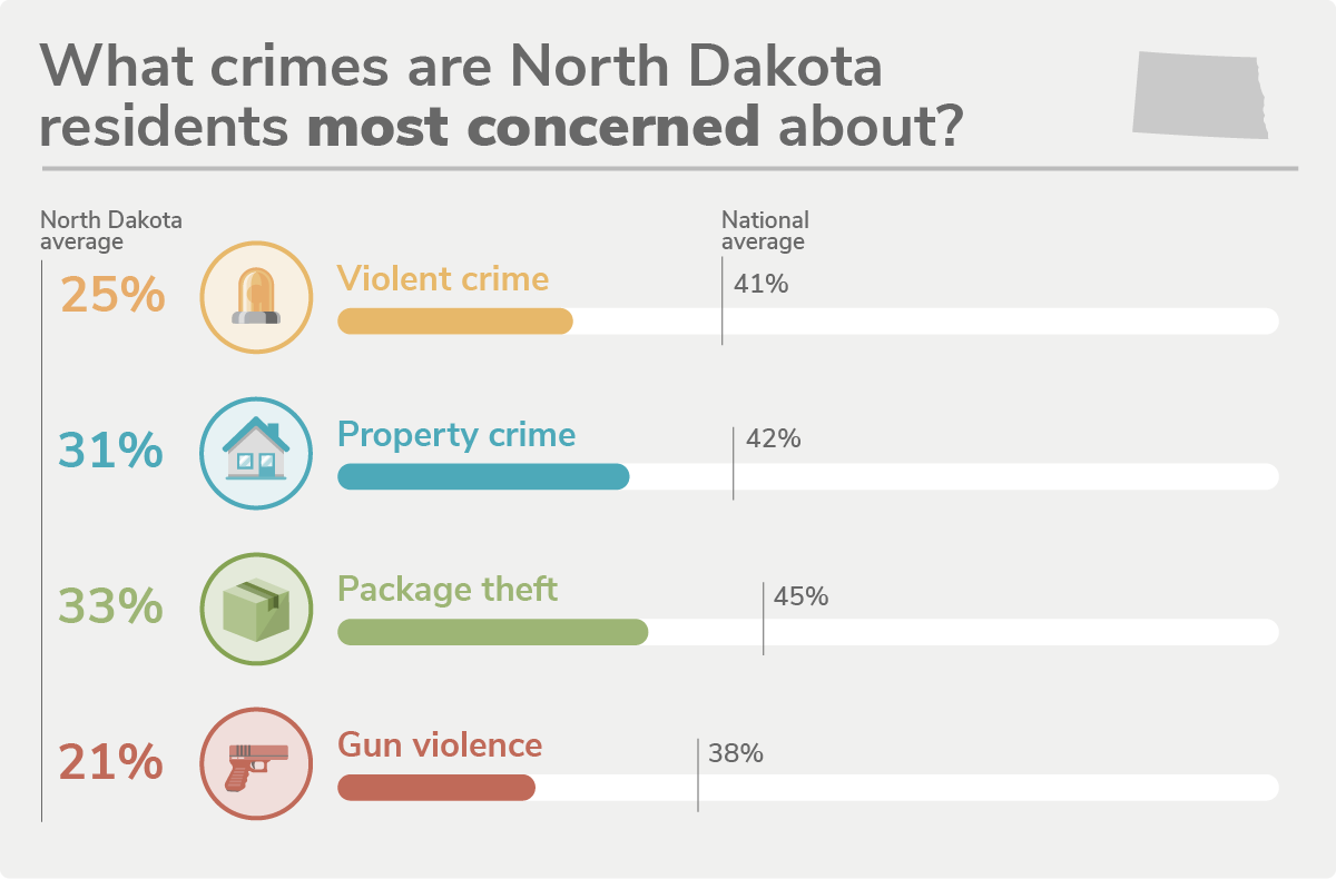 North Dakota's 10 Safest Cities of 2022 SafeWise
