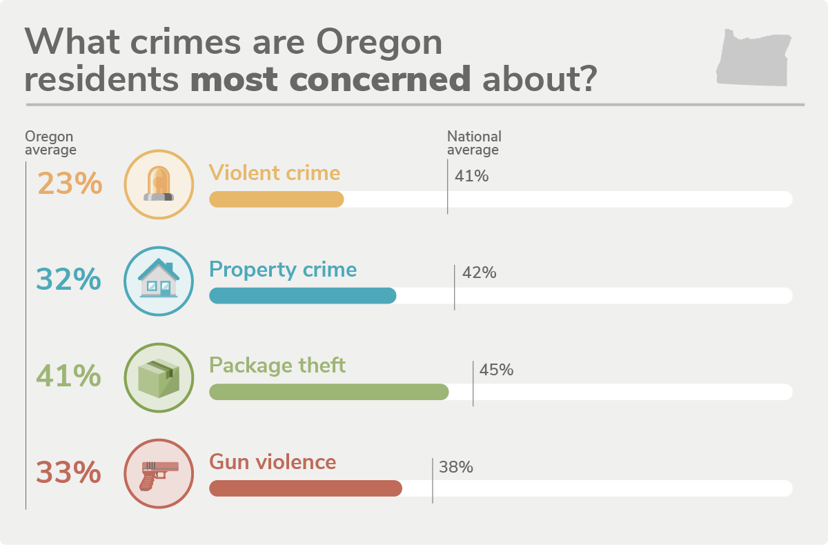 Oregon's 20 Safest Cities of 2022 SafeWise