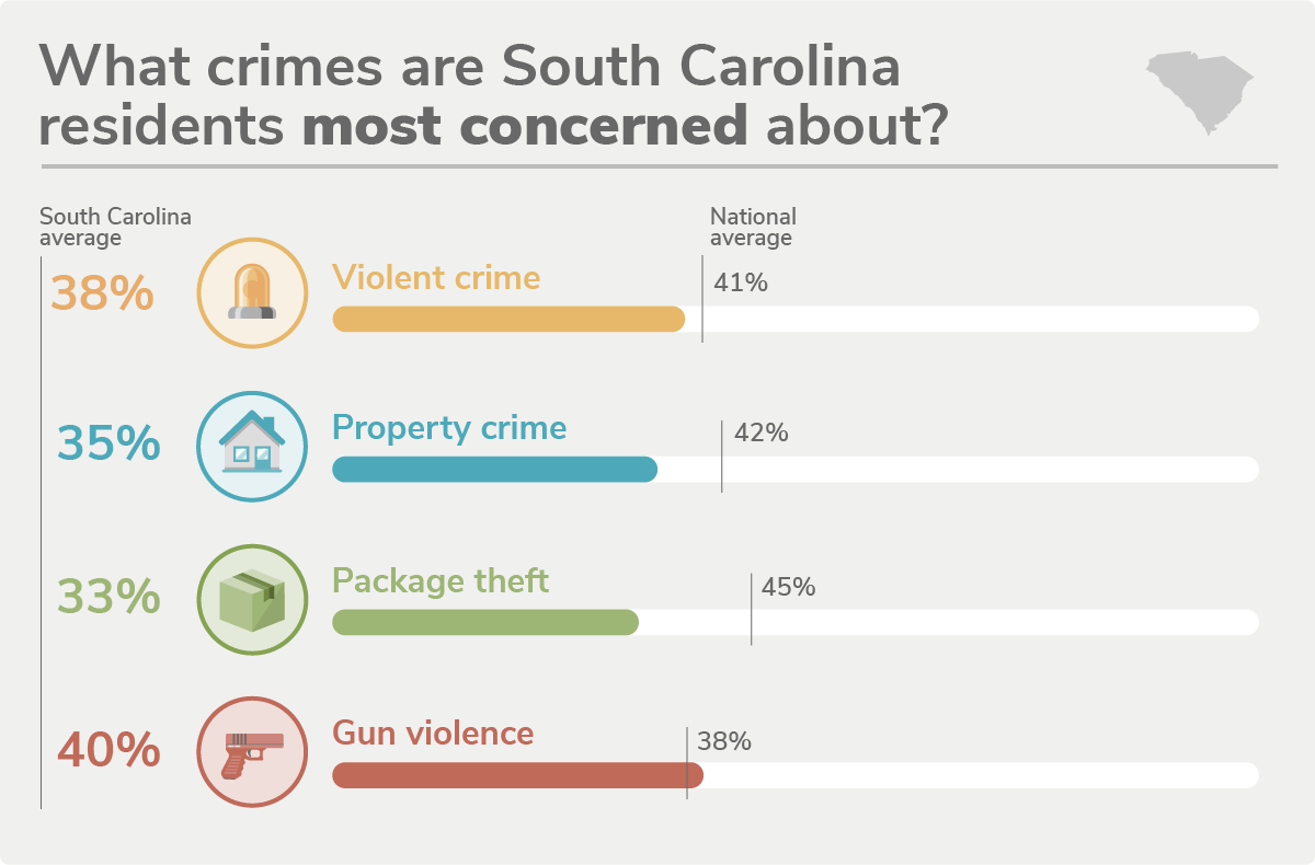 South Carolina's 20 Safest Cities of 2022 SafeWise