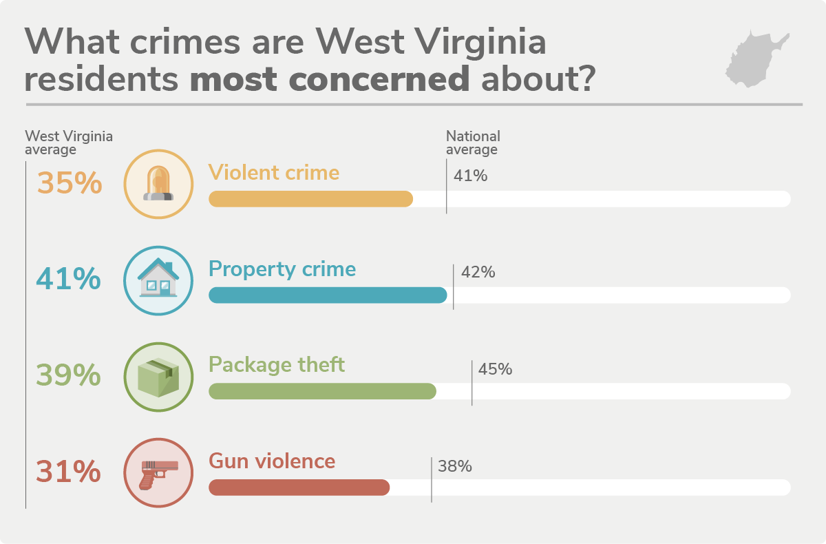 West Virginia's 5 Safest Cities of 2022 SafeWise