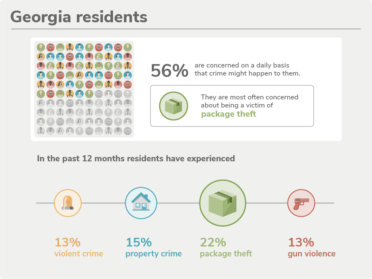 20 Safest Cities of 2022 SafeWise