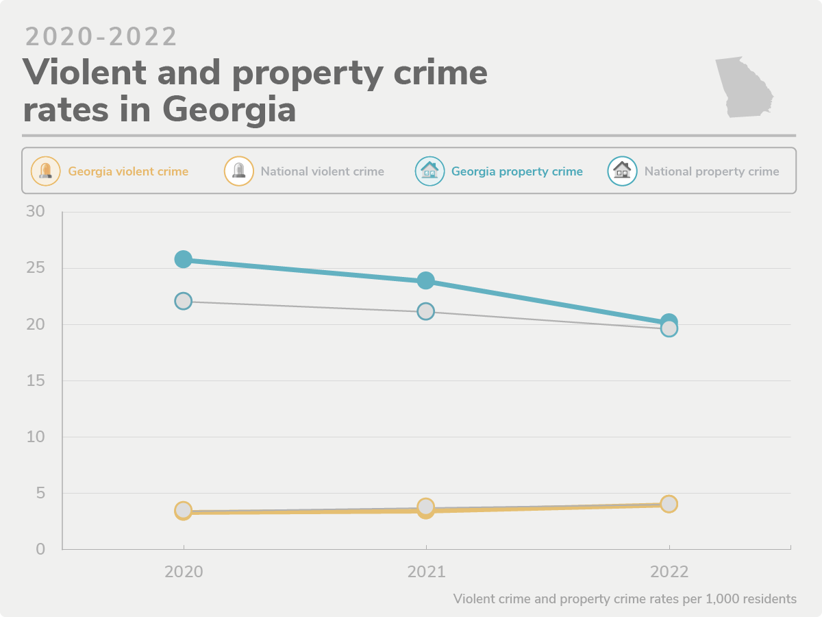 20 Safest Cities of 2022 SafeWise