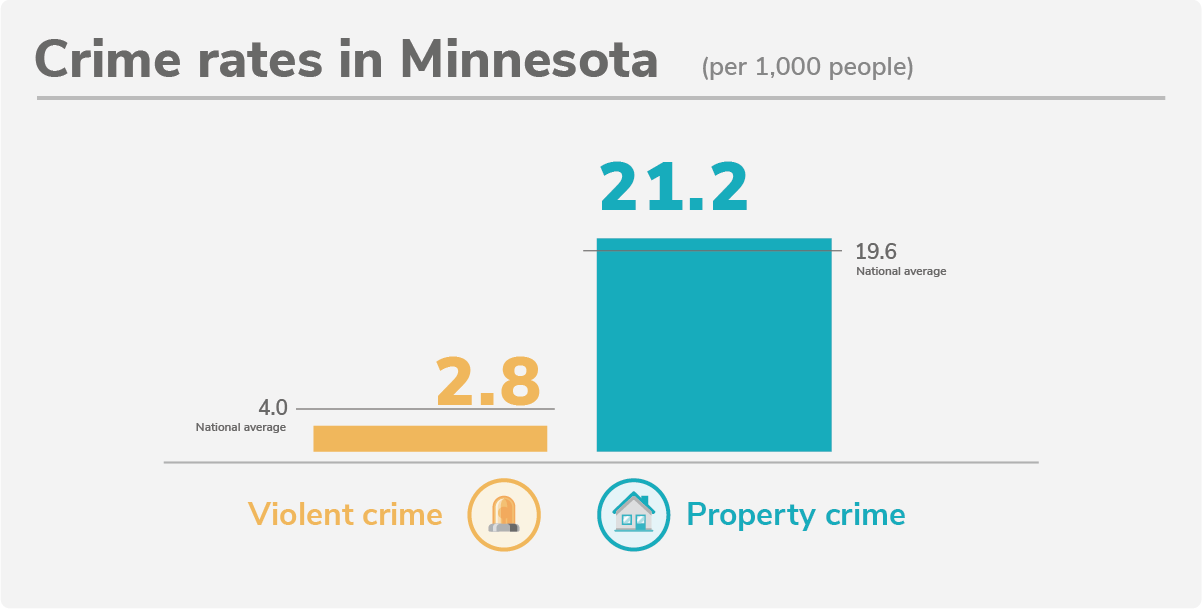 Minnesota's 20 Safest Cities of 2022 SafeWise