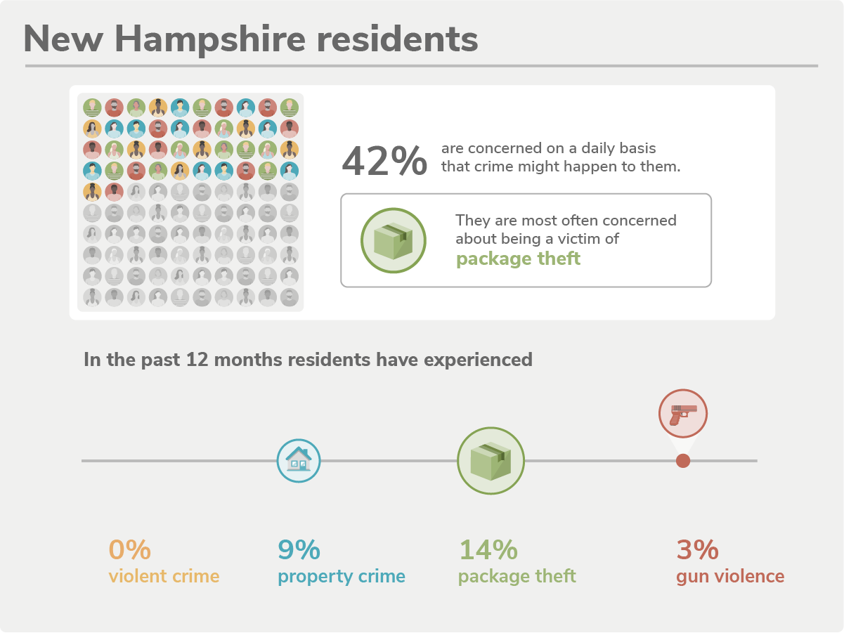 New Hampshire's 20 Safest Cities of 2022 SafeWise