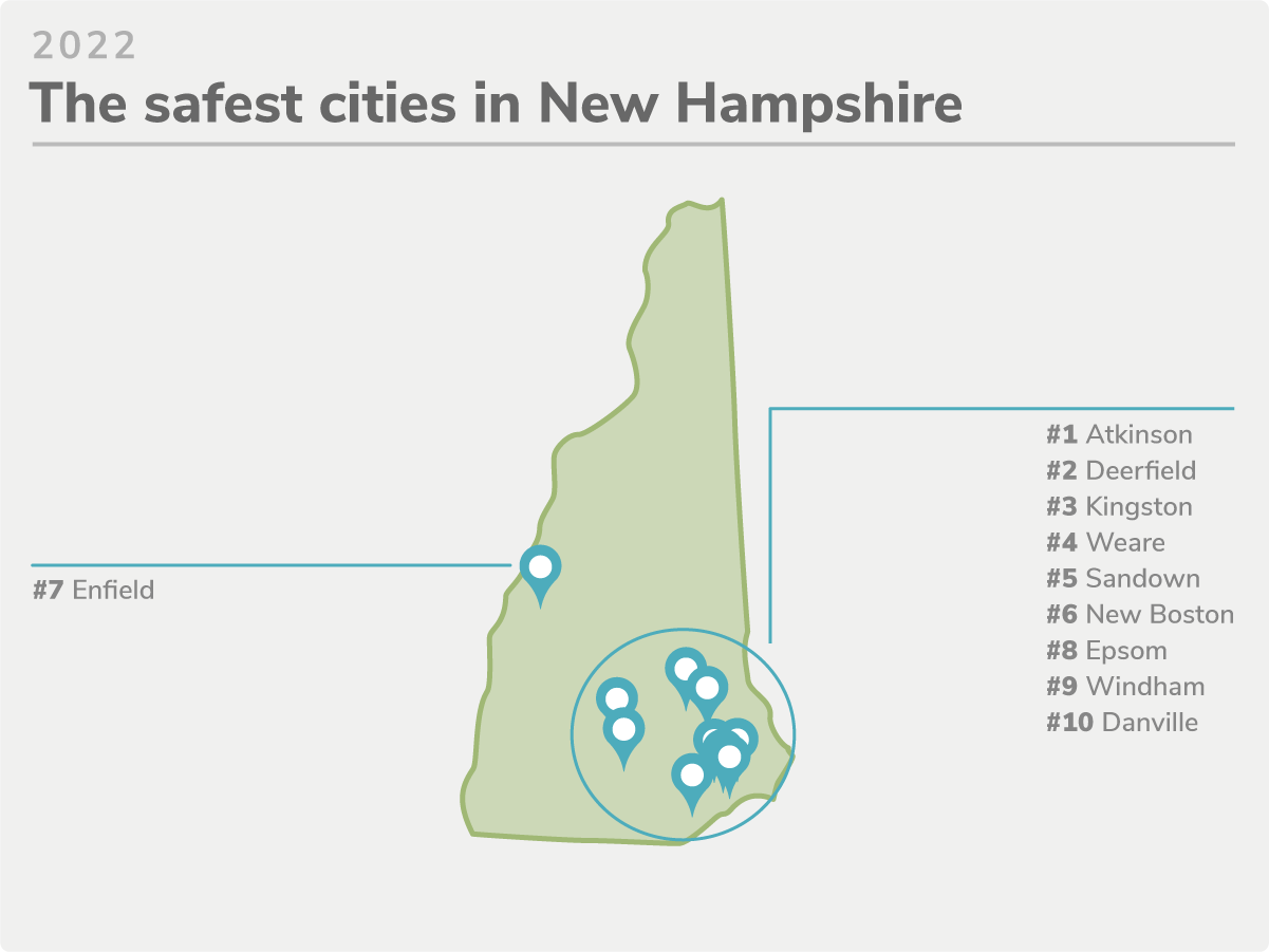 New Hampshire's 20 Safest Cities of 2022 SafeWise