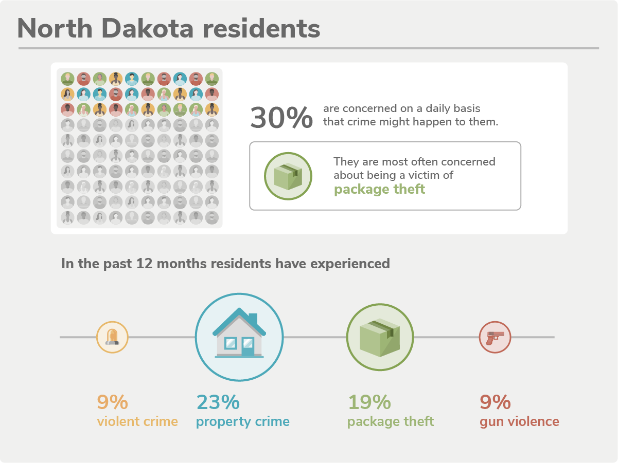 North Dakota's 10 Safest Cities of 2022 SafeWise