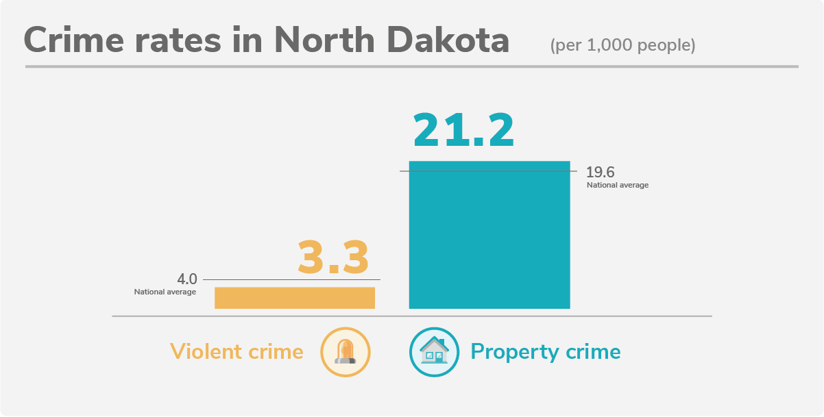 North Dakota's 10 Safest Cities of 2022 SafeWise