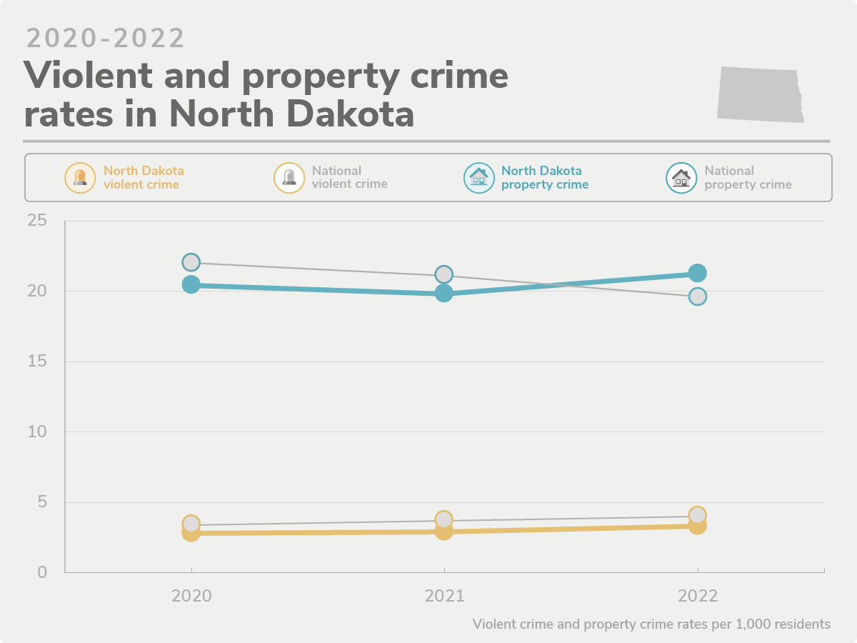 North Dakota's 10 Safest Cities of 2022 SafeWise