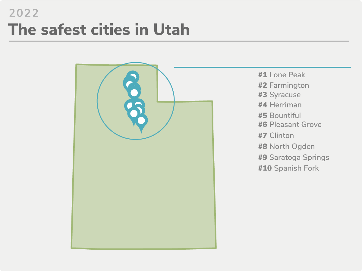 Utah's 10 Safest Cities of 2022 SafeWise