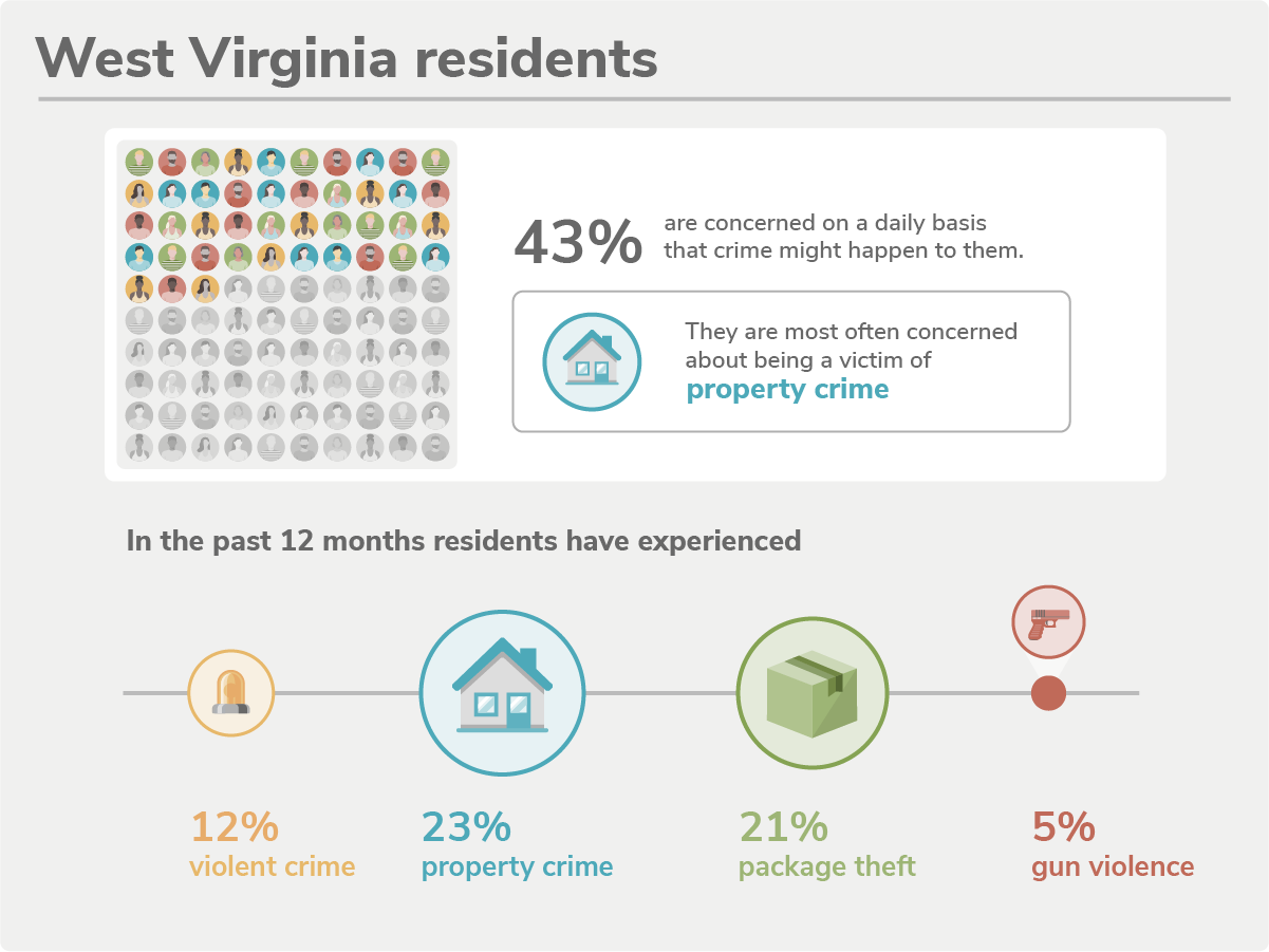 West Virginia's 5 Safest Cities of 2022 SafeWise