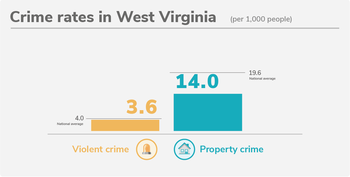 West Virginia's 5 Safest Cities of 2022 SafeWise