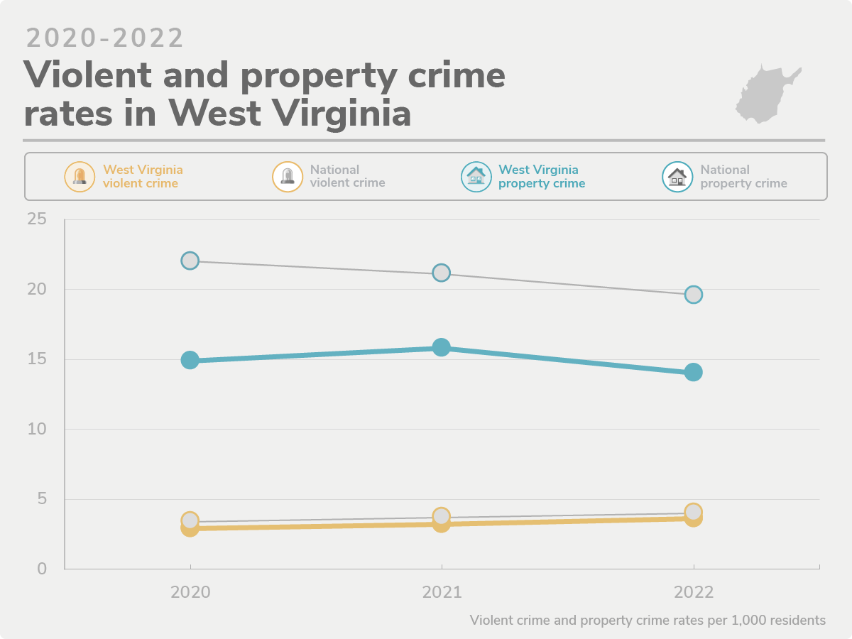 West Virginia's 5 Safest Cities of 2022 SafeWise