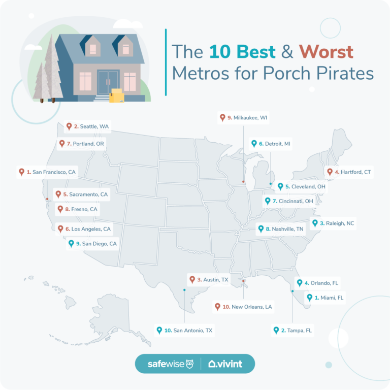 A U.S. map shows the 10 best and worst metros for porch pirates. Package theft is more prominent in the West and less so in the East.