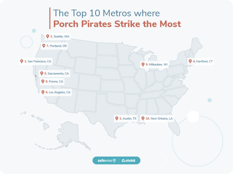 A U.S. map shows the 10 metros where package theft occurs most. San Francisco, CA; Seattle, WA; and Austin, TX top the list.