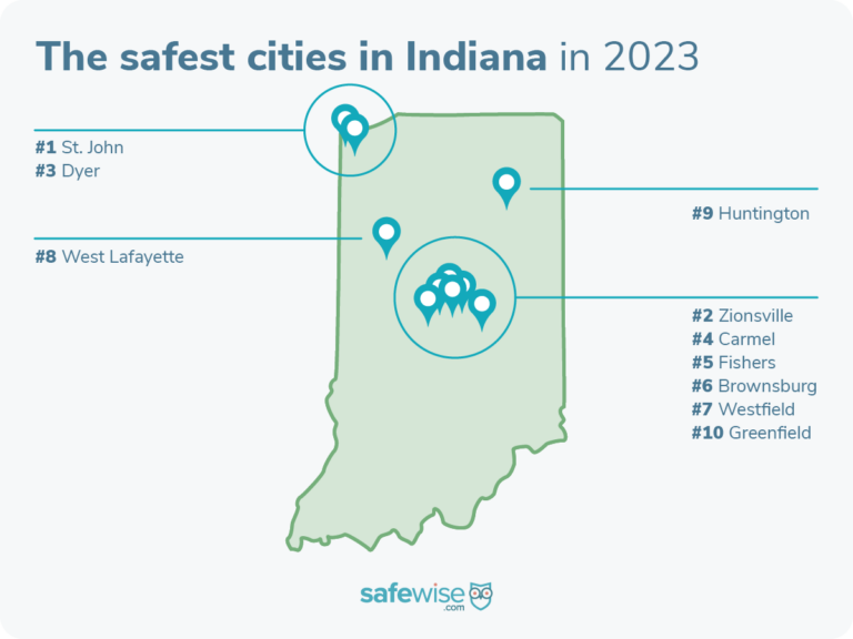 Indiana's 10 Safest Cities of 2023