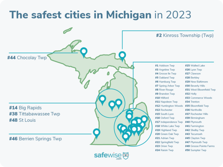 Addison Township is the safest city in Michigan.