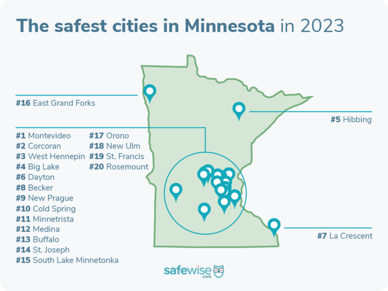 Montevideo is the safest city in Minnesota.