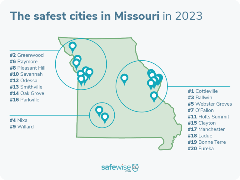 The safest city in Missouri is Cottleville.