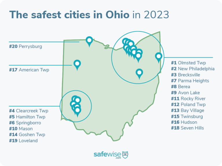 The safest city in Ohio is Olmsted Township.