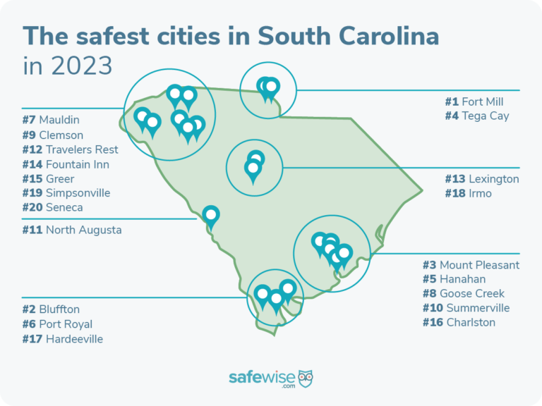 Fort Mill is the safest city in South Carolina