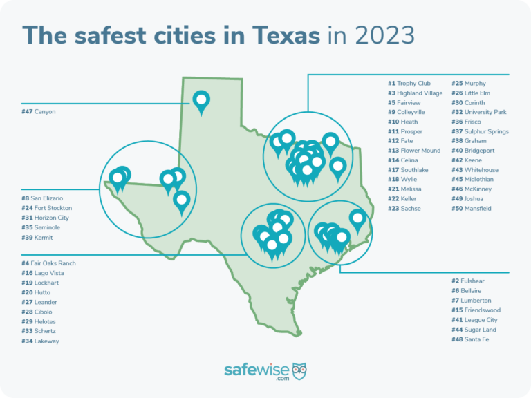 Texas' safest city is Trophy Club.