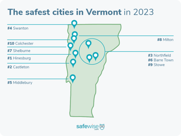 Hinesburg is the safest city in Vermont