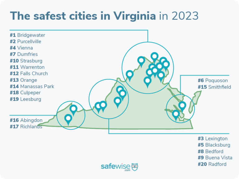 Bridgewater is the safest city in Virginia