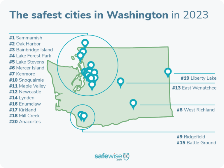 Sammamish is the safest city in Washington