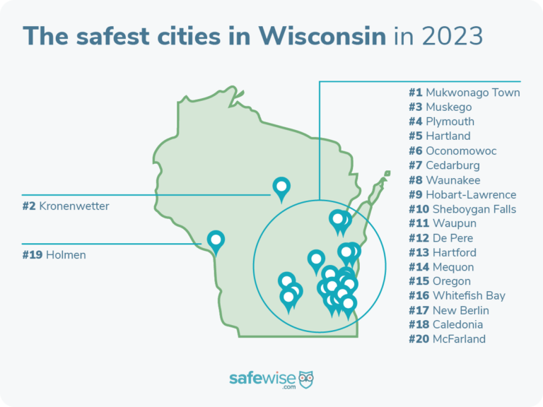 The Town of Mukwonago is the safest city in Wisconsin