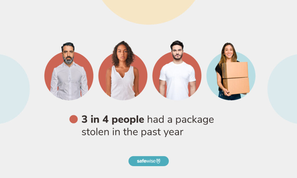 Graphic representing 3 in 4 people who've had a package stolen in the past year; three people have no package and 1 still has their package in hand.