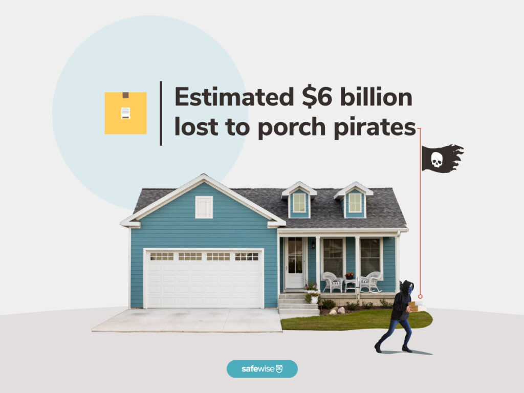 image of a house with a person dressed in a black hoodie walking away with packages, with a pirate flag, showing that an estimated $6 billion is lost to porch pirates every year.
